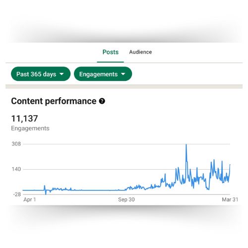 LinkedIn Content Strategy for Personal Branding